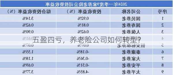 五盈四亏，养老险公司如何转型？