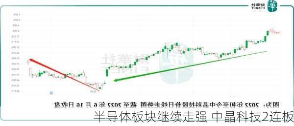 半导体板块继续走强 中晶科技2连板