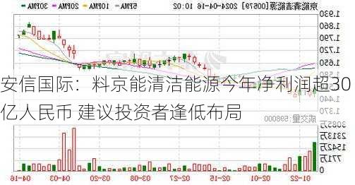 安信国际：料京能清洁能源今年净利润超30亿人民币 建议投资者逢低布局