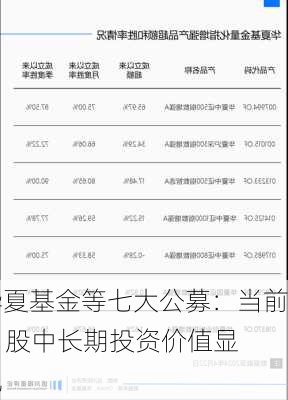 华夏基金等七大公募：当前 A 股中长期投资价值显现