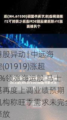 港股异动 | 中远海控(01919)涨超5%领涨海运股 马士基再度上调业绩预期 机构称旺季需求未完全释放