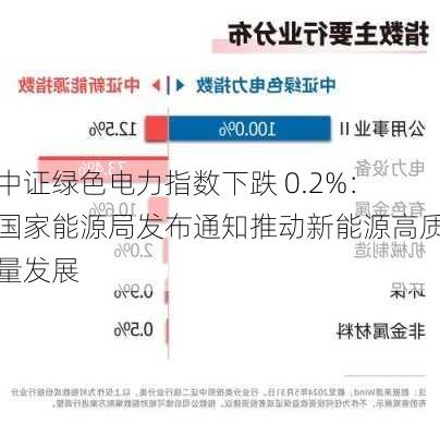 中证绿色电力指数下跌 0.2%：国家能源局发布通知推动新能源高质量发展