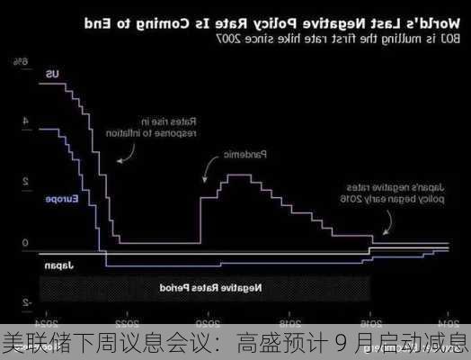 美联储下周议息会议：高盛预计 9 月启动减息