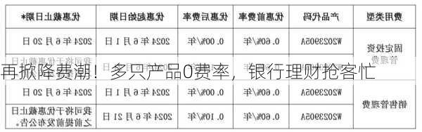 再掀降费潮！多只产品0费率，银行理财抢客忙