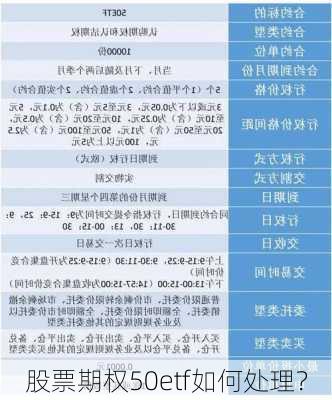 股票期权50etf如何处理？