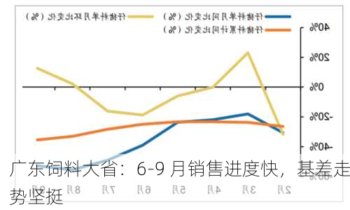 广东饲料大省：6-9 月销售进度快，基差走势坚挺