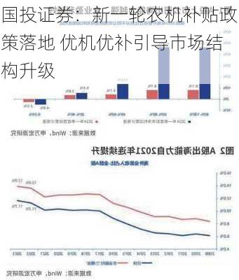 国投证券：新一轮农机补贴政策落地 优机优补引导市场结构升级