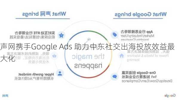 声网携手Google Ads 助力中东社交出海投放效益最大化