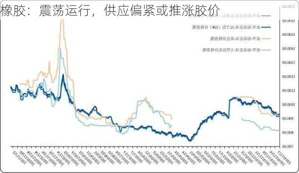 橡胶：震荡运行，供应偏紧或推涨胶价