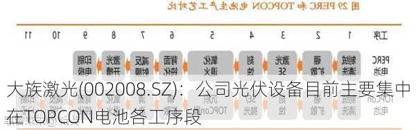 大族激光(002008.SZ)：公司光伏设备目前主要集中在TOPCON电池各工序段