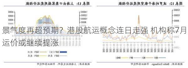 景气度再超预期？港股航运概念连日走强 机构称7月运价或继续提涨