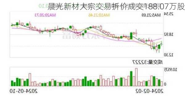 晨光新材大宗交易折价成交188.07万股