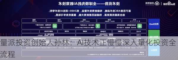 量派投资创始人孙林：AI技术正慢慢深入量化投资全流程