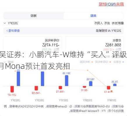 东吴证券：小鹏汽车-W维持“买入”评级 6月Mona预计首发亮相