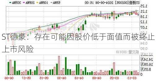 ST德豪：存在可能因股价低于面值而被终止上市风险