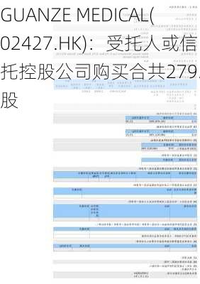 GUANZE MEDICAL(02427.HK)：受托人或信托控股公司购买合共279.5万股