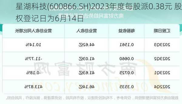 星湖科技(600866.SH)2023年度每股派0.38元 股权登记日为6月14日