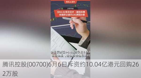 腾讯控股(00700)6月6日斥资约10.04亿港元回购262万股