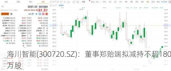 海川智能(300720.SZ)：董事郑贻端拟减持不超180万股