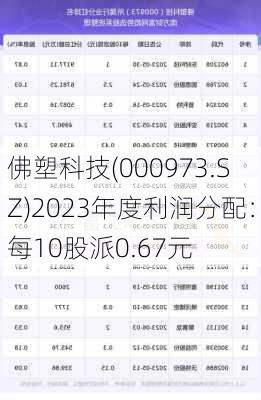 佛塑科技(000973.SZ)2023年度利润分配：每10股派0.67元