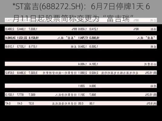 *ST富吉(688272.SH)：6月7日停牌1天 6月11日起股票简称变更为“富吉瑞”