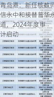 青岛港：新任核数师信永中和接替普华永道，2024年度审计启动