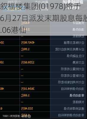 叙福楼集团(01978)将于6月27日派发末期股息每股4.06港仙