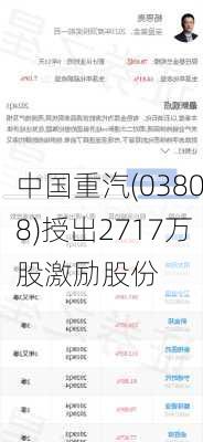 中国重汽(03808)授出2717万股激励股份