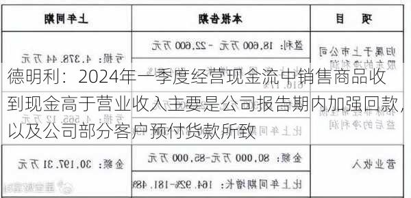 德明利：2024年一季度经营现金流中销售商品收到现金高于营业收入主要是公司报告期内加强回款，以及公司部分客户预付货款所致