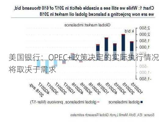 美国银行：OPEC+政策决定的实际执行情况将取决于需求