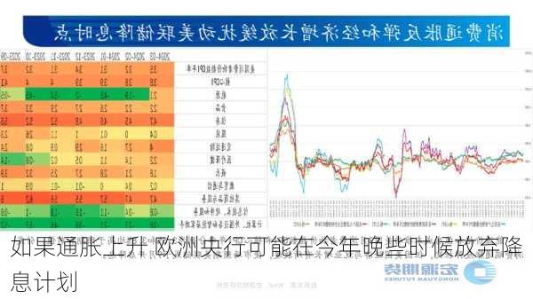 如果通胀上升 欧洲央行可能在今年晚些时候放弃降息计划