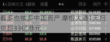 看多也做多中国资产 摩根大通1天扫货超33亿港元