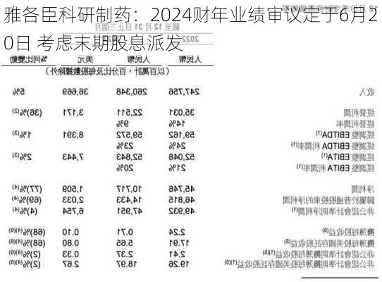 雅各臣科研制药：2024财年业绩审议定于6月20日 考虑末期股息派发