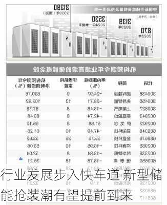 行业发展步入快车道 新型储能抢装潮有望提前到来