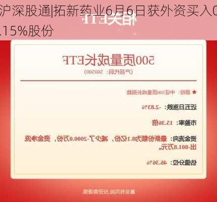 沪深股通|拓新药业6月6日获外资买入0.15%股份