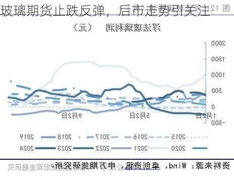 玻璃期货止跌反弹，后市走势引关注