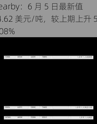 Nearby：6 月 5 日最新值 64.62 美元/吨，较上期上升 55.08%