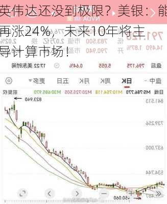 英伟达还没到极限？美银：能再涨24%，未来10年将主导计算市场！