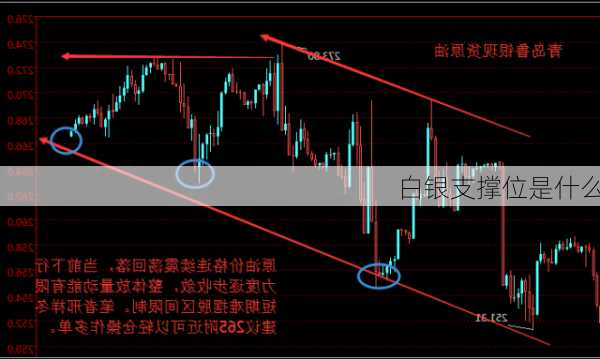 白银支撑位是什么