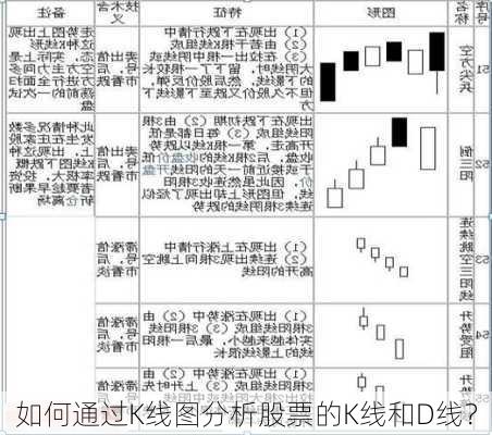 如何通过K线图分析股票的K线和D线？