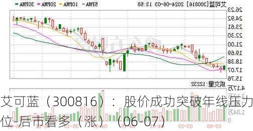 艾可蓝（300816）：股价成功突破年线压力位-后市看多（涨）（06-07）