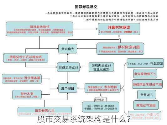 股市交易系统架构是什么？