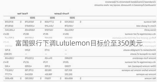 富国银行下调Lululemon目标价至350美元