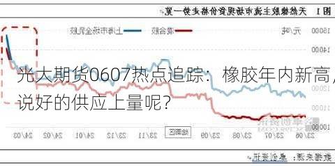 光大期货0607热点追踪：橡胶年内新高，说好的供应上量呢？