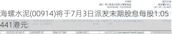 海螺水泥(00914)将于7月3日派发末期股息每股1.05441港元