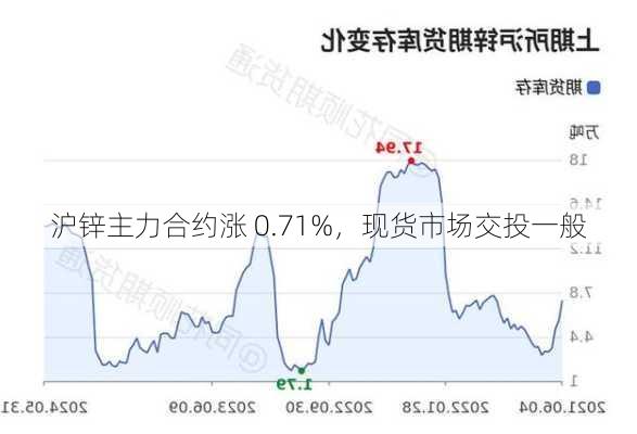 沪锌主力合约涨 0.71%，现货市场交投一般