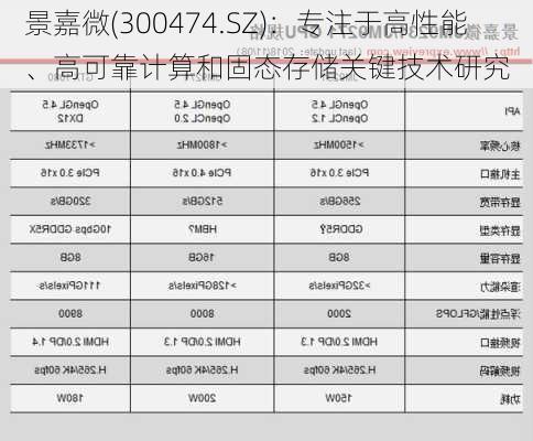 景嘉微(300474.SZ)：专注于高性能、高可靠计算和固态存储关键技术研究