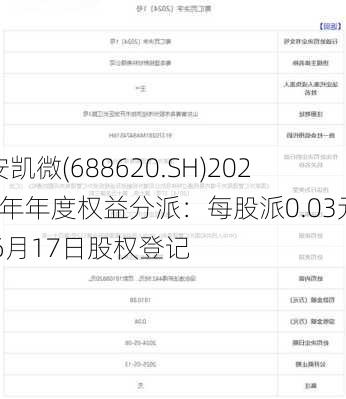 安凯微(688620.SH)2023年年度权益分派：每股派0.03元 6月17日股权登记