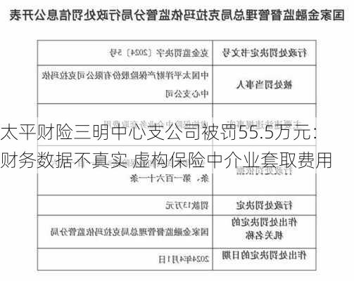 太平财险三明中心支公司被罚55.5万元：财务数据不真实 虚构保险中介业套取费用