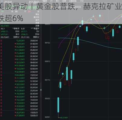 美股异动丨黄金股普跌，赫克拉矿业跌超6%